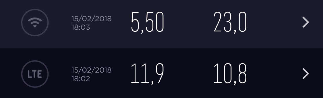 Internet speed results WiFi and LTE
